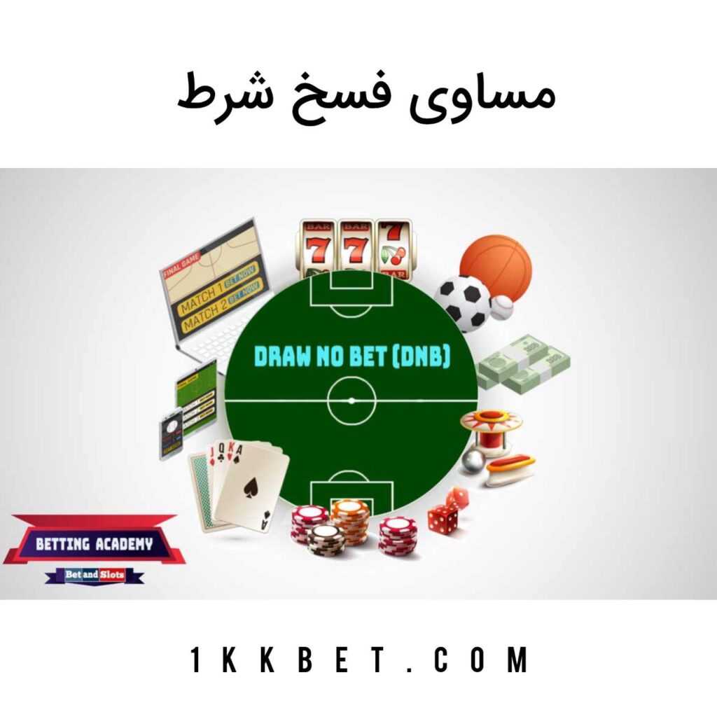 مساوی فسخ شرط